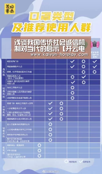 浅谈我国传统社会诚信机制对当代的启示【开云电竞赛事直播】(图2) 开云电竞平台