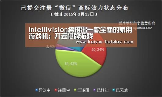 Intellivision将推出一款全新的家用游戏机:开云棋牌游戏(图2) 开云电竞平台
